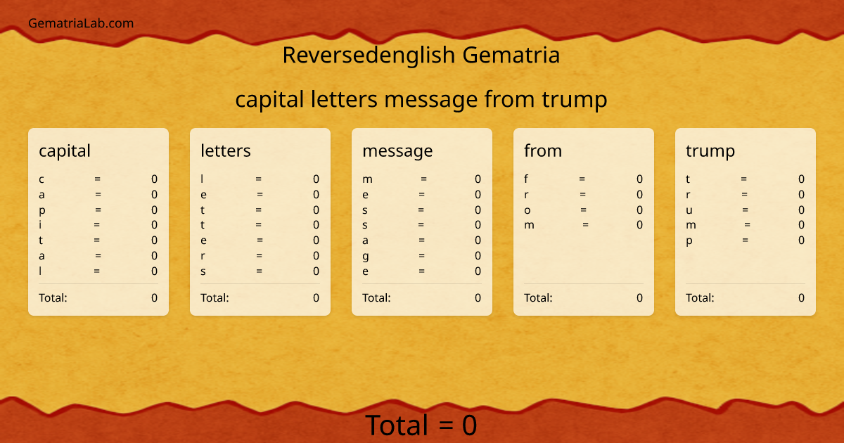 capital letters message from trump in reversedenglish Gematria